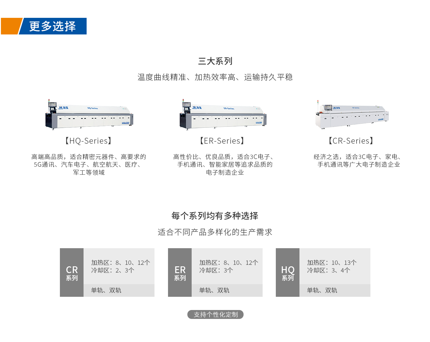 浩寶技術CR2-0802回流焊爐更多選擇型號