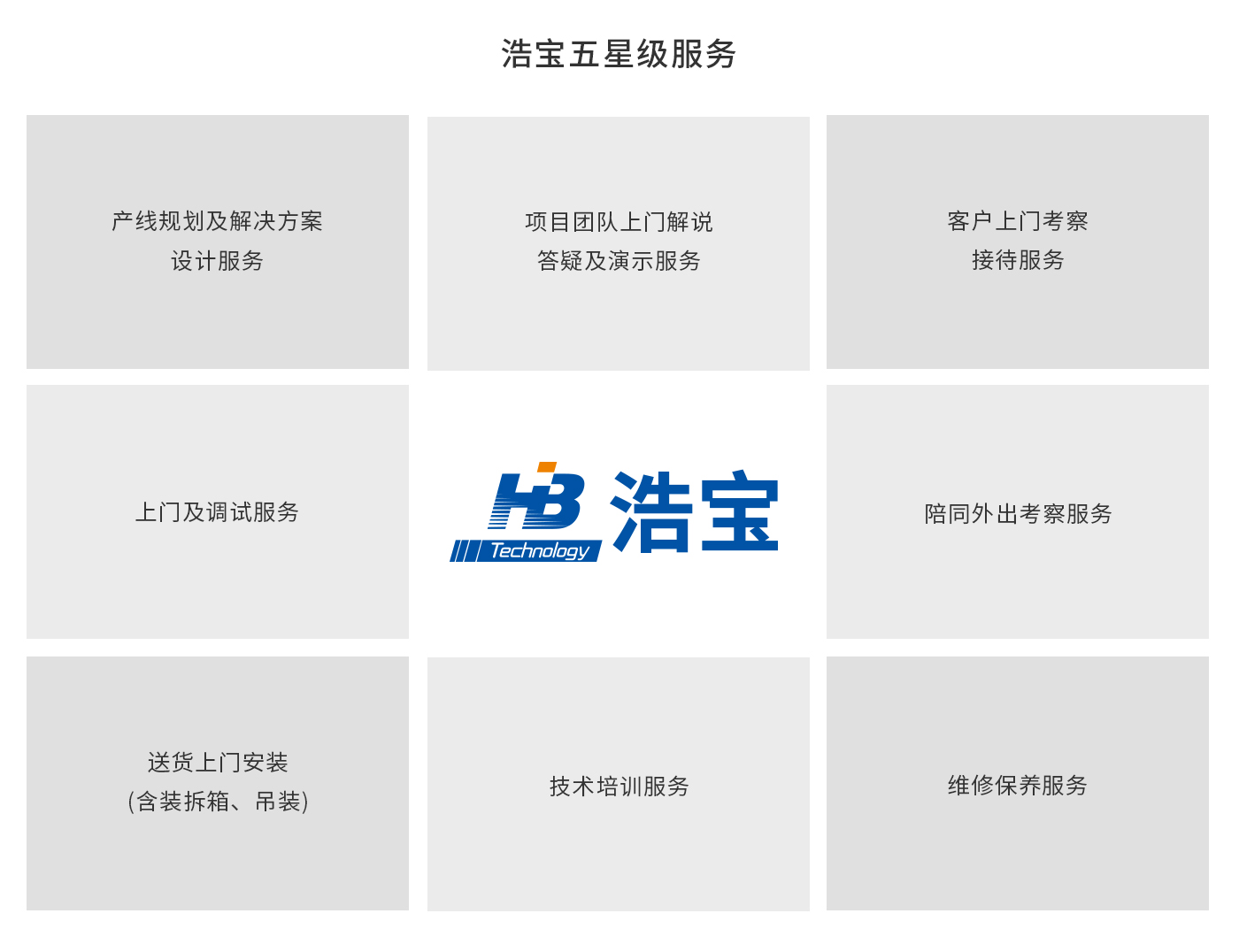 浩寶技術CR2-0802回流焊爐售后服務體系