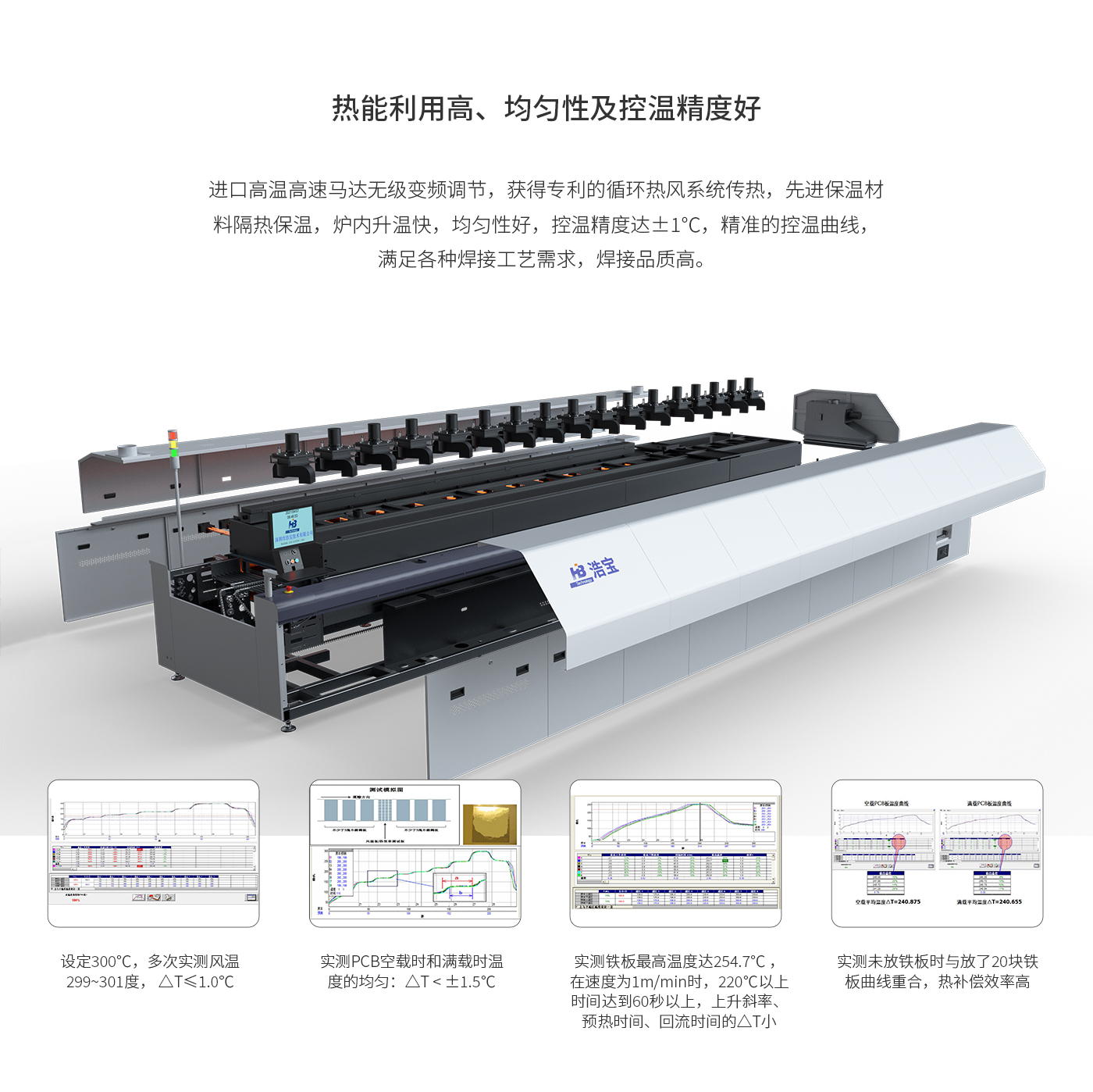 浩寶技術CR2-0802回流焊爐是SMT8溫區回流焊設備2