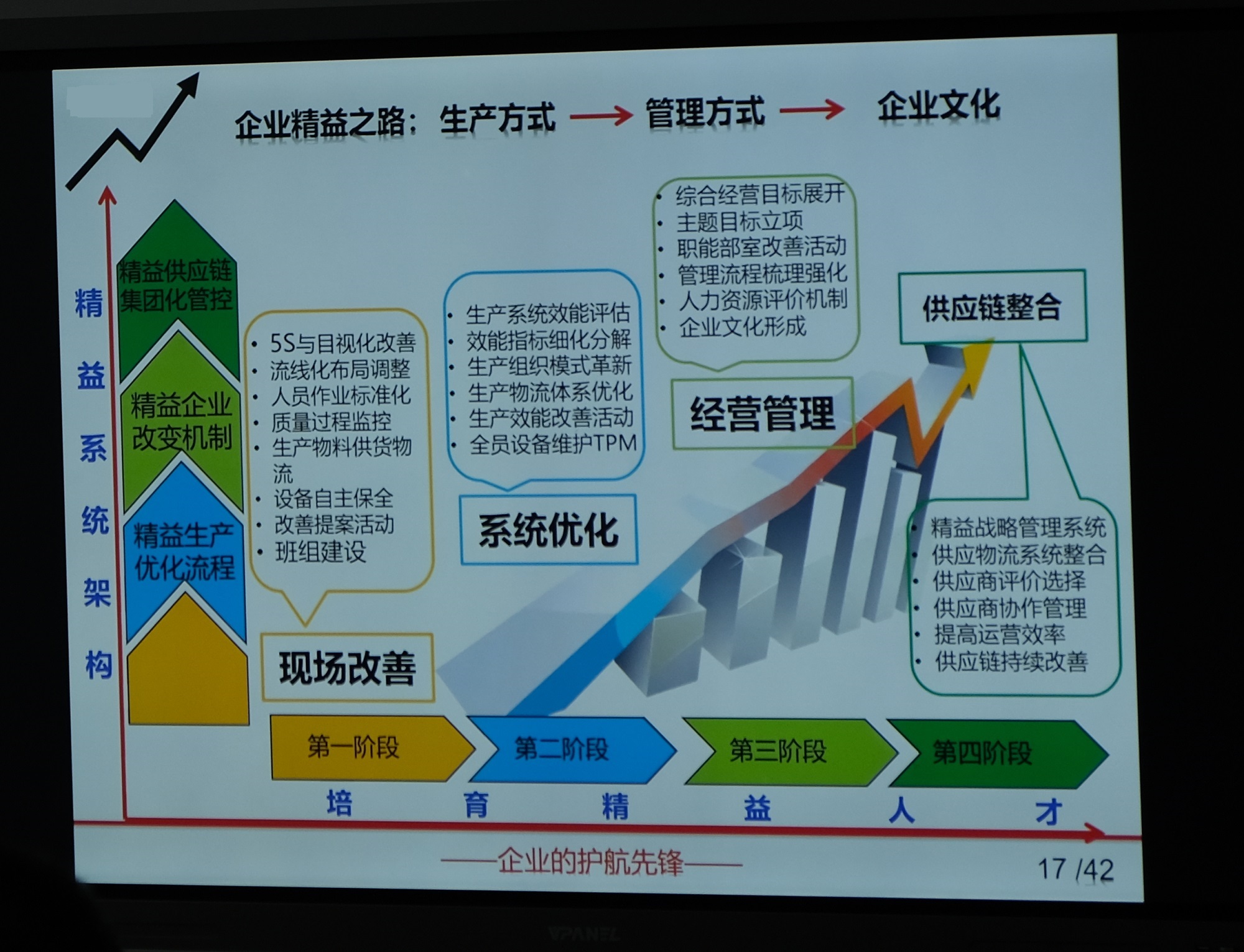 浩寶技術外聘培訓老師對管理團隊舉行精益管理培訓3