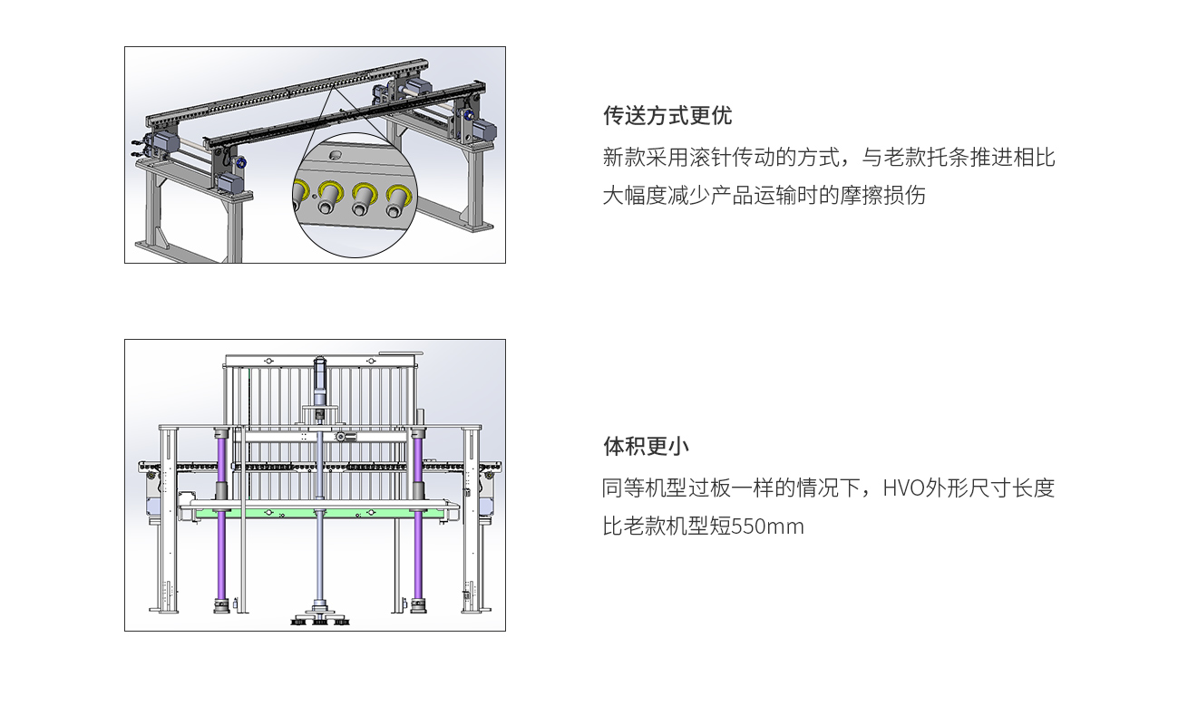 浩宝HVO垂直固化炉传送方式更优、体积更小