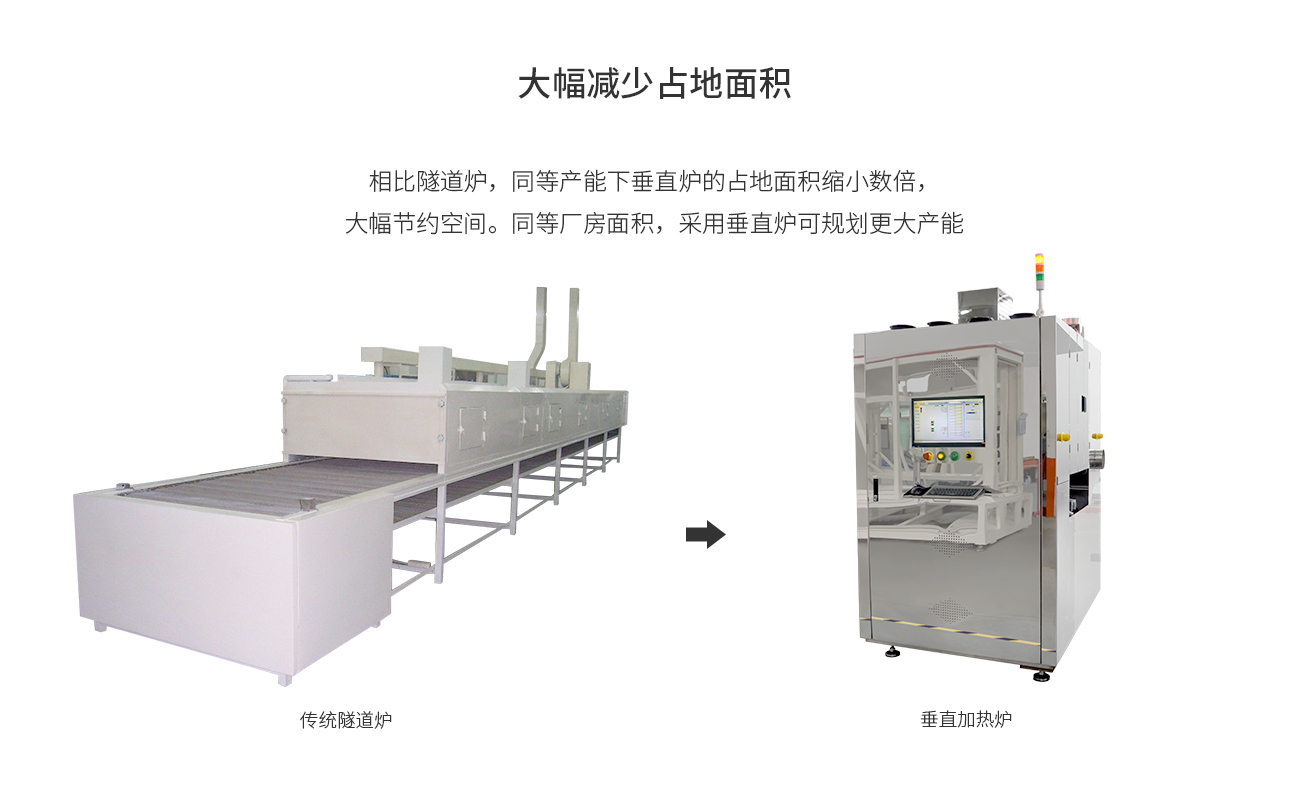 浩宝HVO垂直固化炉大幅减少占地面积
