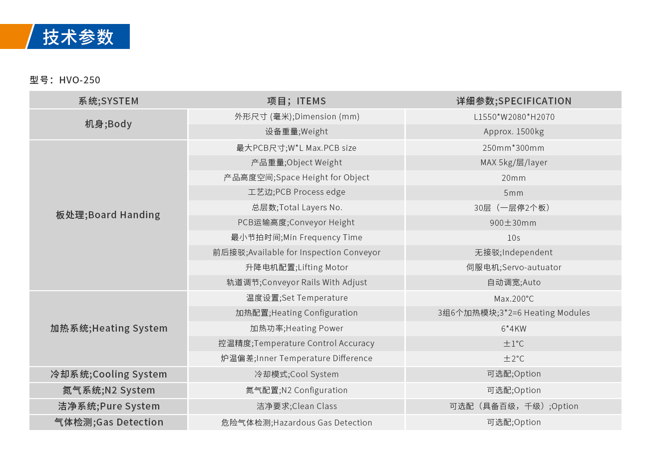 浩寶HVO垂直固化爐技術規格參數