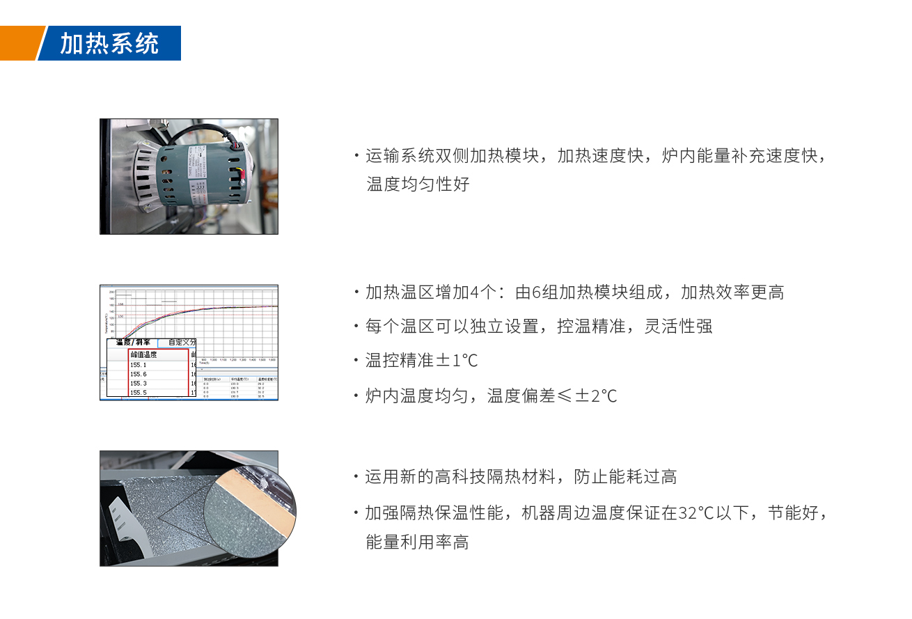 浩宝HVO垂直固化炉加热系统好