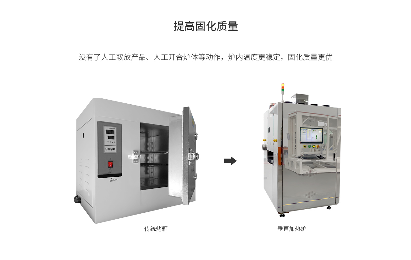 浩宝HVO垂直固化炉提高烘烤固化质量