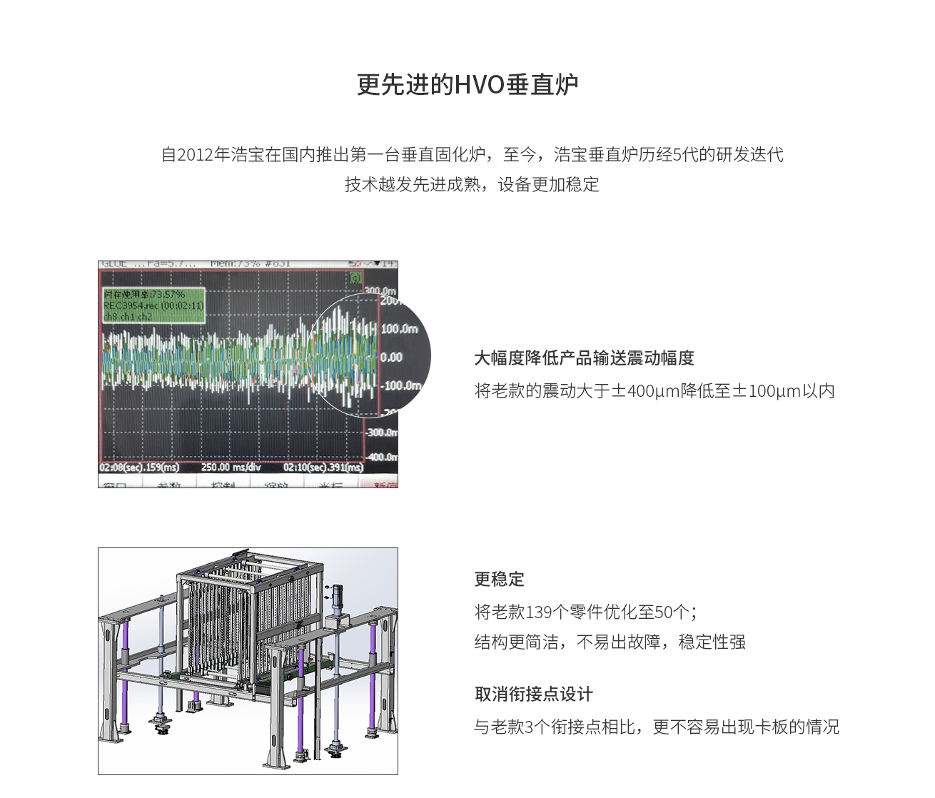 浩寶HVO潔凈垂直固化爐