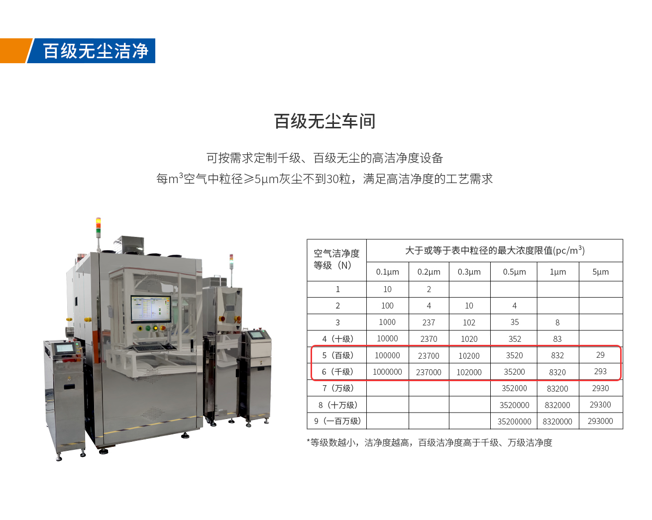 浩寶HVO垂直固化爐適合百級無塵車間