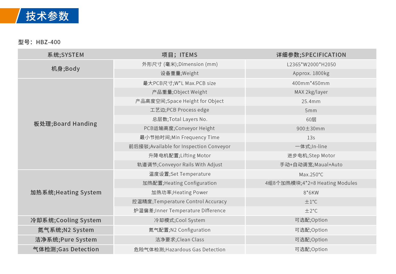 浩寶HBZ-400垂直固化爐技術(shù)參數(shù)