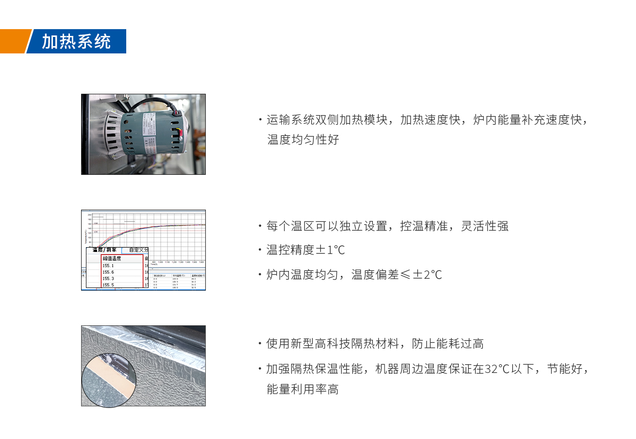 浩宝HBZ-250垂直固化炉优化加热系统