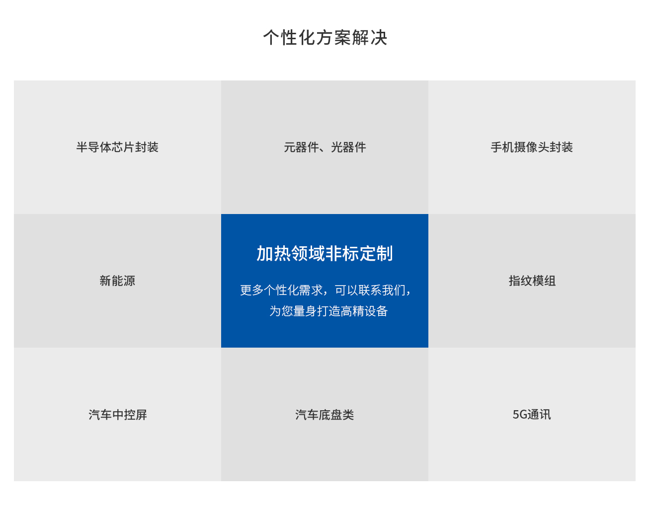 浩寶加熱熱備領(lǐng)域個性化非標定制佼佼者