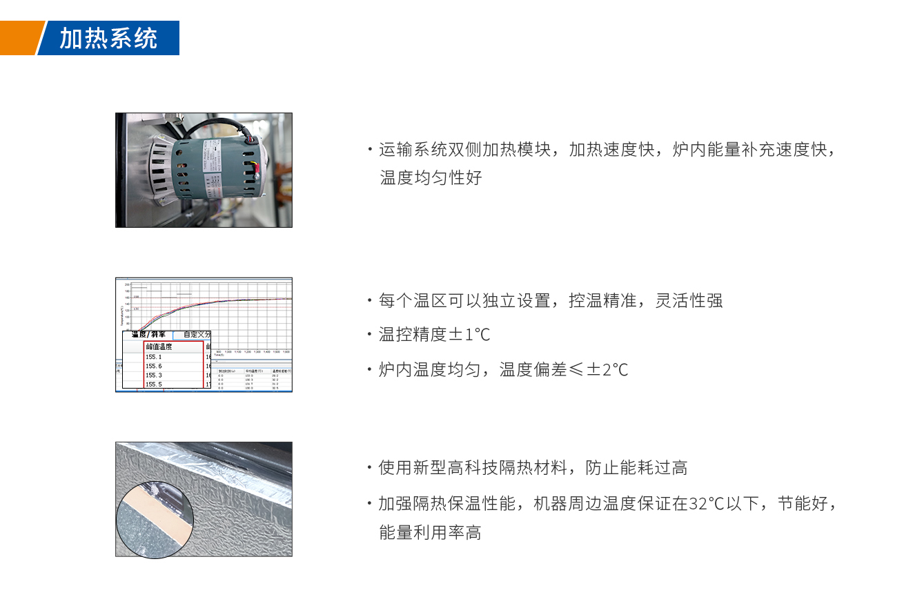 浩寶垂直固化爐雙側(cè)加熱、獨立控溫，先進新型材料