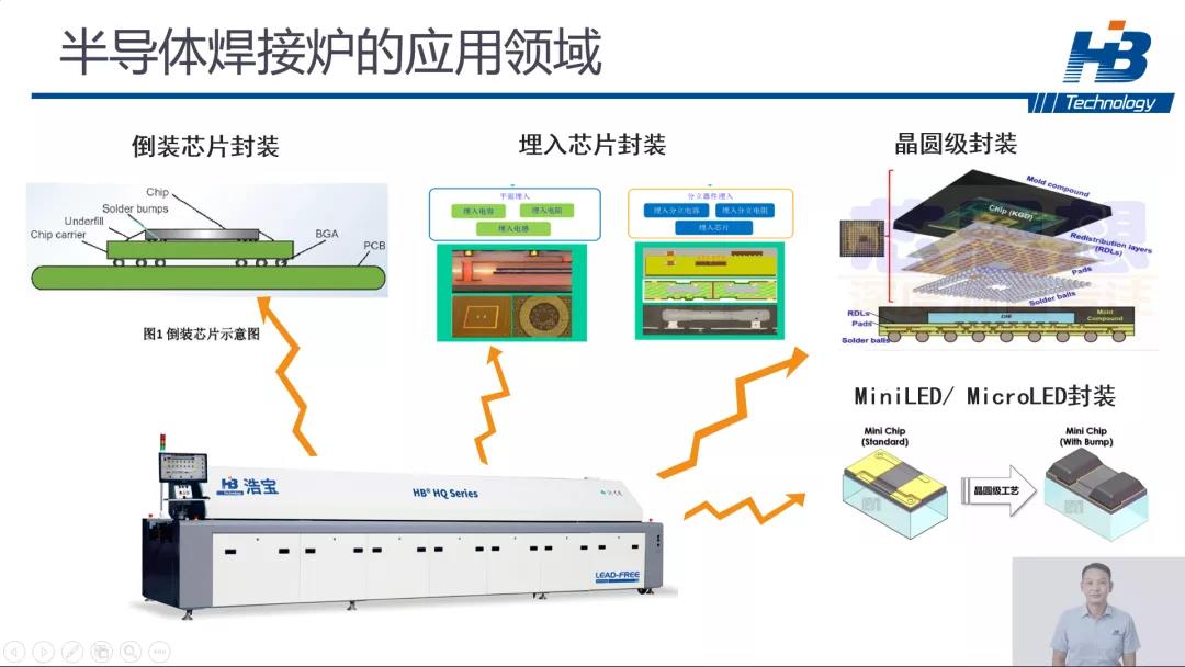 深圳市浩宝技术有限公司参加2021年深圳创新创业大赛产品PPT 深圳市浩宝技术有限公司参加2021年深圳创新创业大赛产品PPT