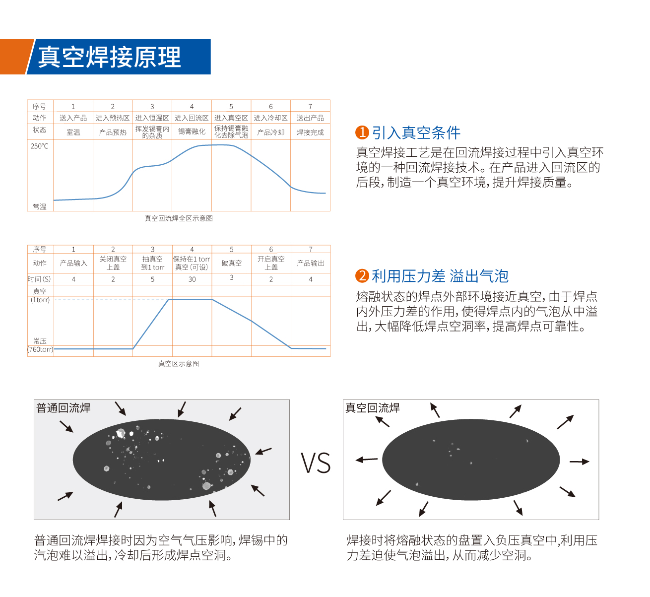 真空回流焊炉原理图