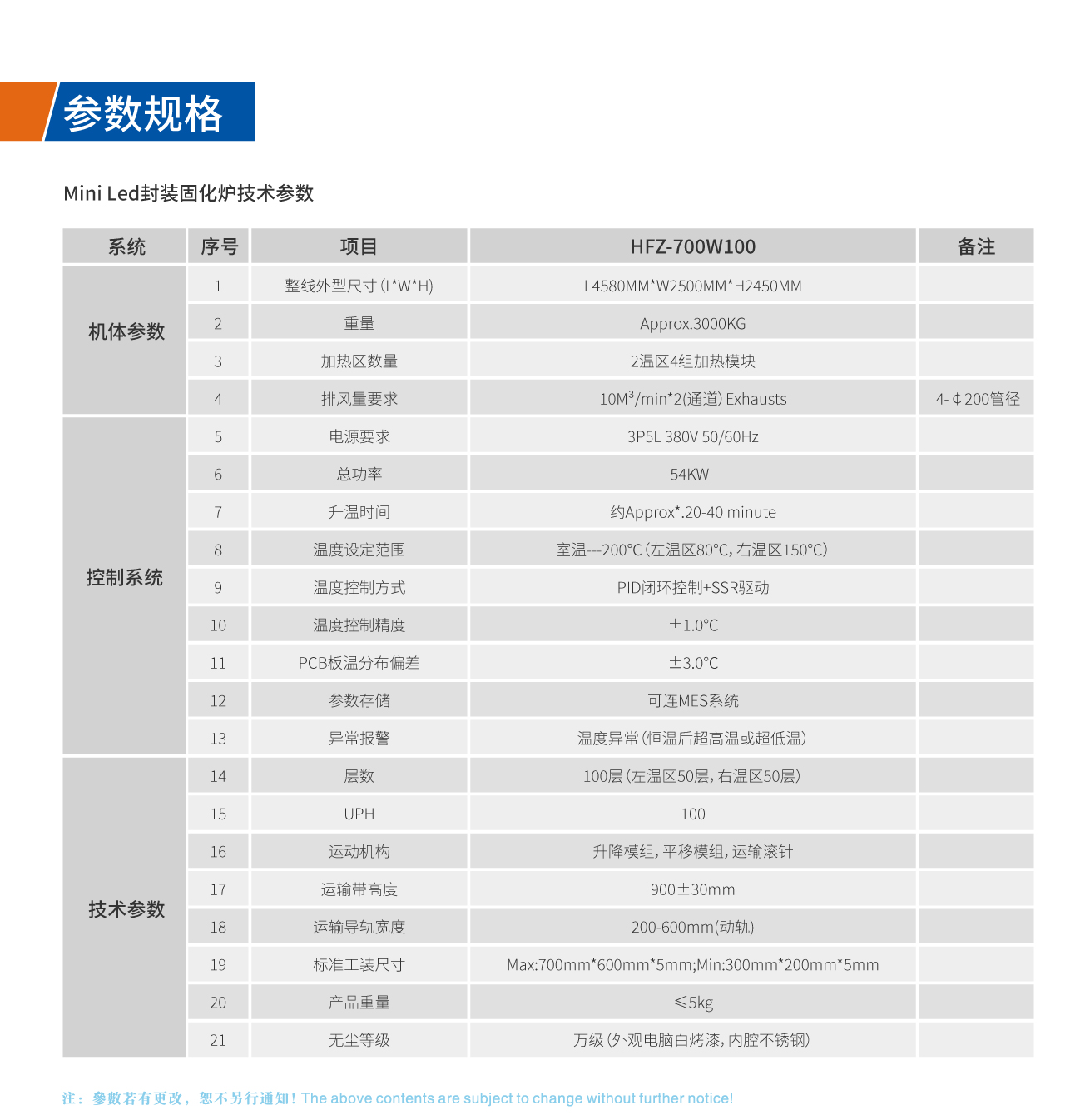 Mini Led垂直固化爐浩寶設(shè)備技術(shù)參數(shù)表