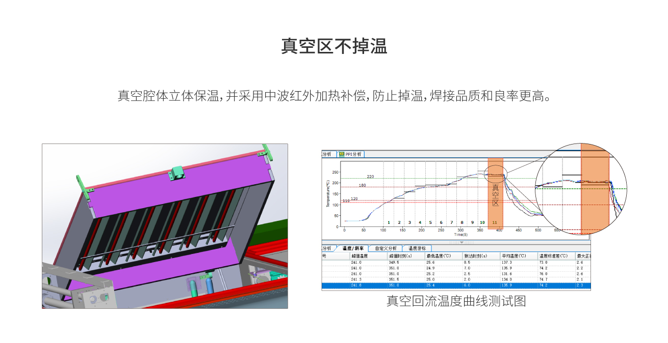 浩宝技术真空回流焊炉优势2