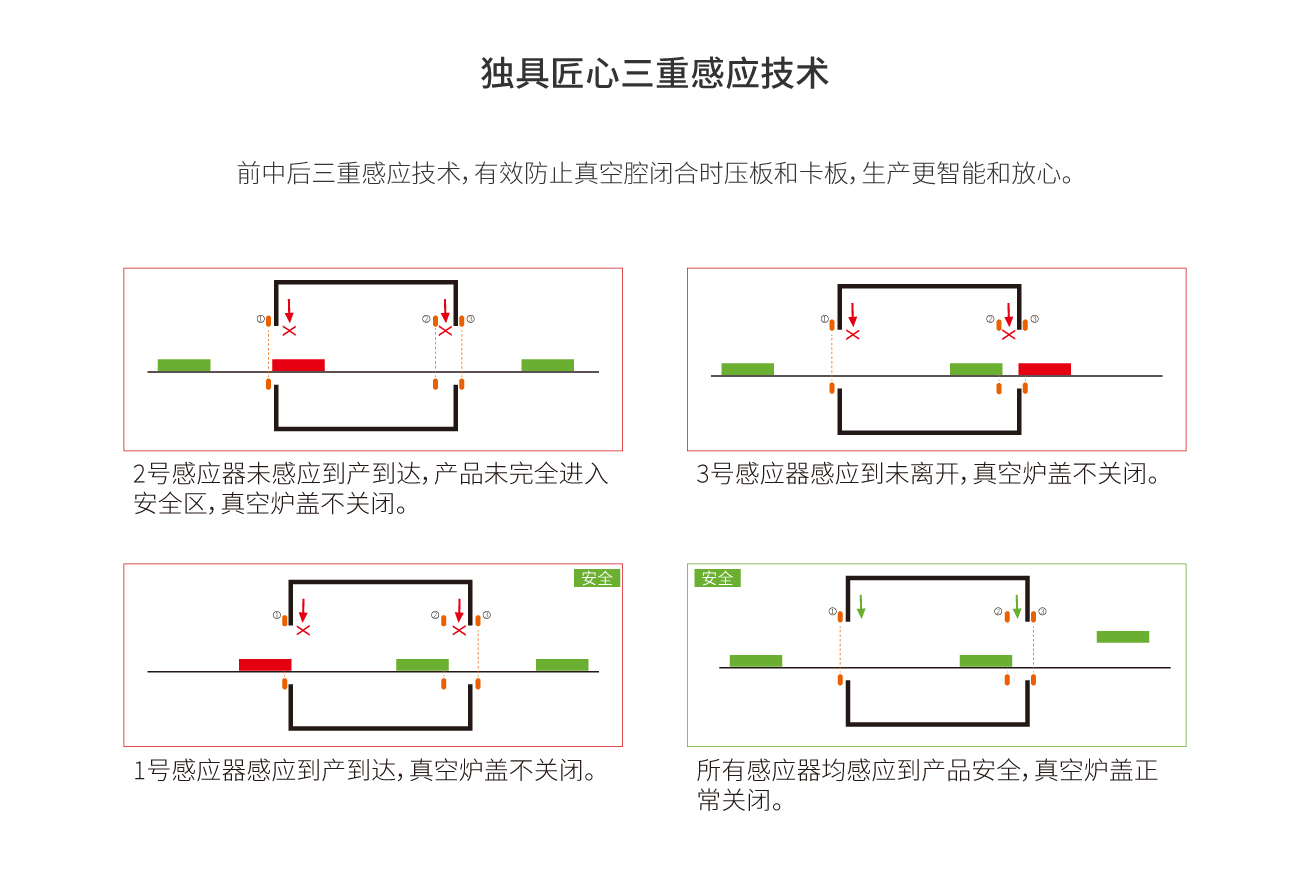 浩宝技术真空回流焊炉优势3