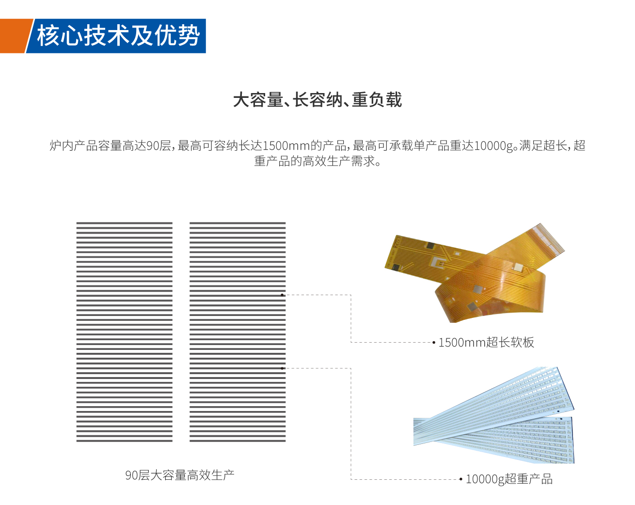 浩寶HBZ-1500超長板垂直固化爐大容量、重負載