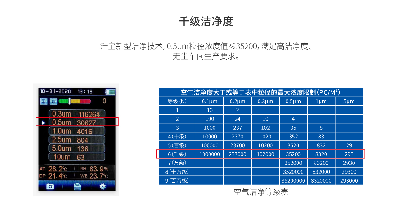 浩寶技術(shù)半導(dǎo)體封裝焊接爐千級潔凈度