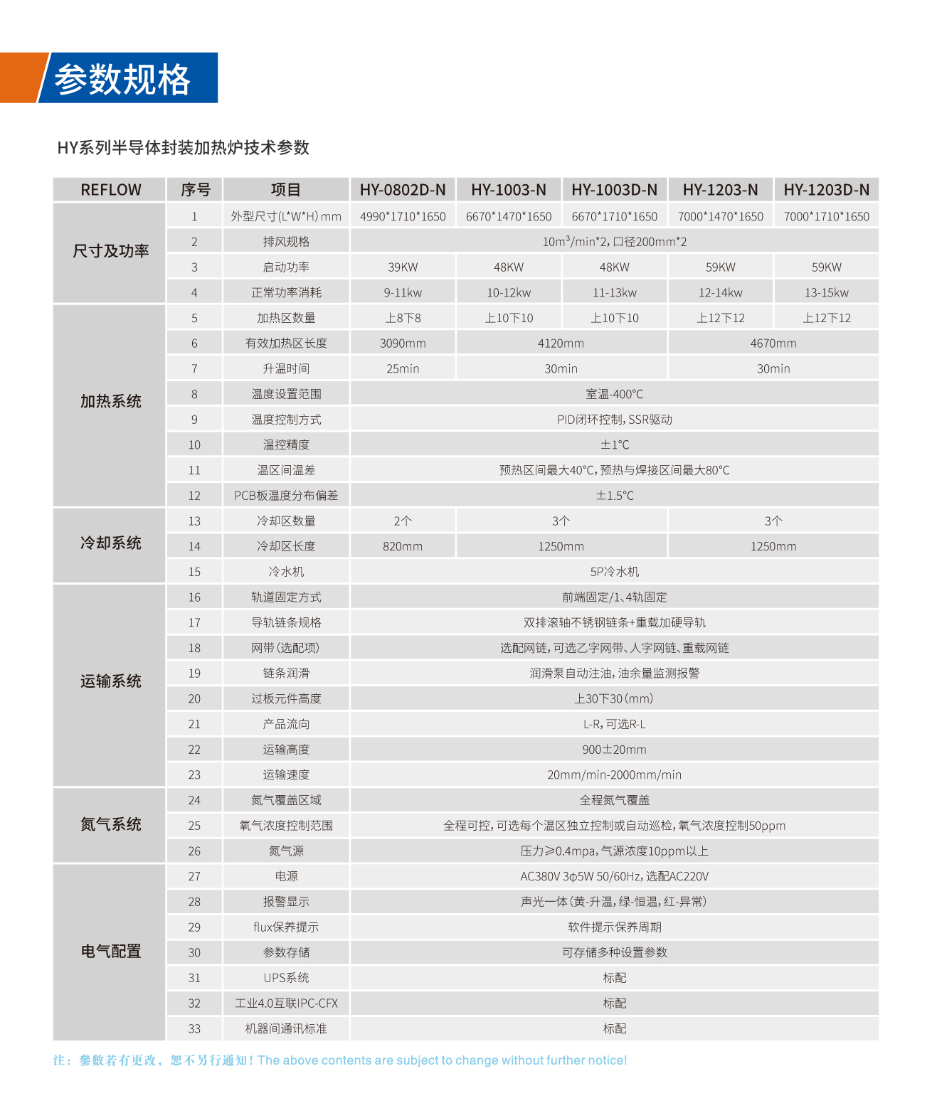 浩宝技术半导体封装焊接炉技术参数表