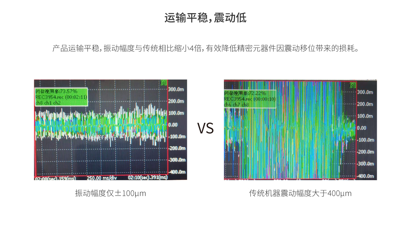 浩宝超长板洁净垂直固化炉运输平稳震动低