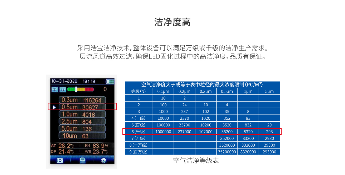 浩宝Mini Led封装固化炉洁净度高