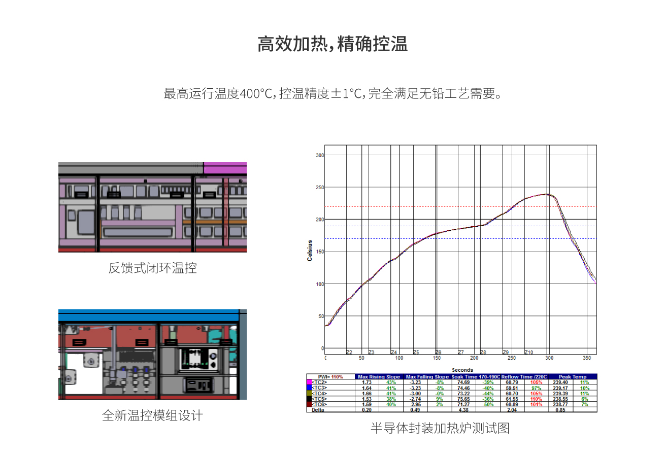 浩宝技术半导体封装焊接炉热效能高、精准控温