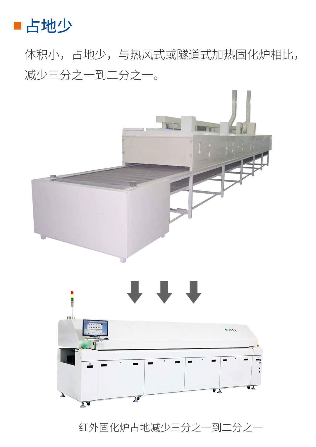 红外固化炉&红外隧道炉节约空间，占地少