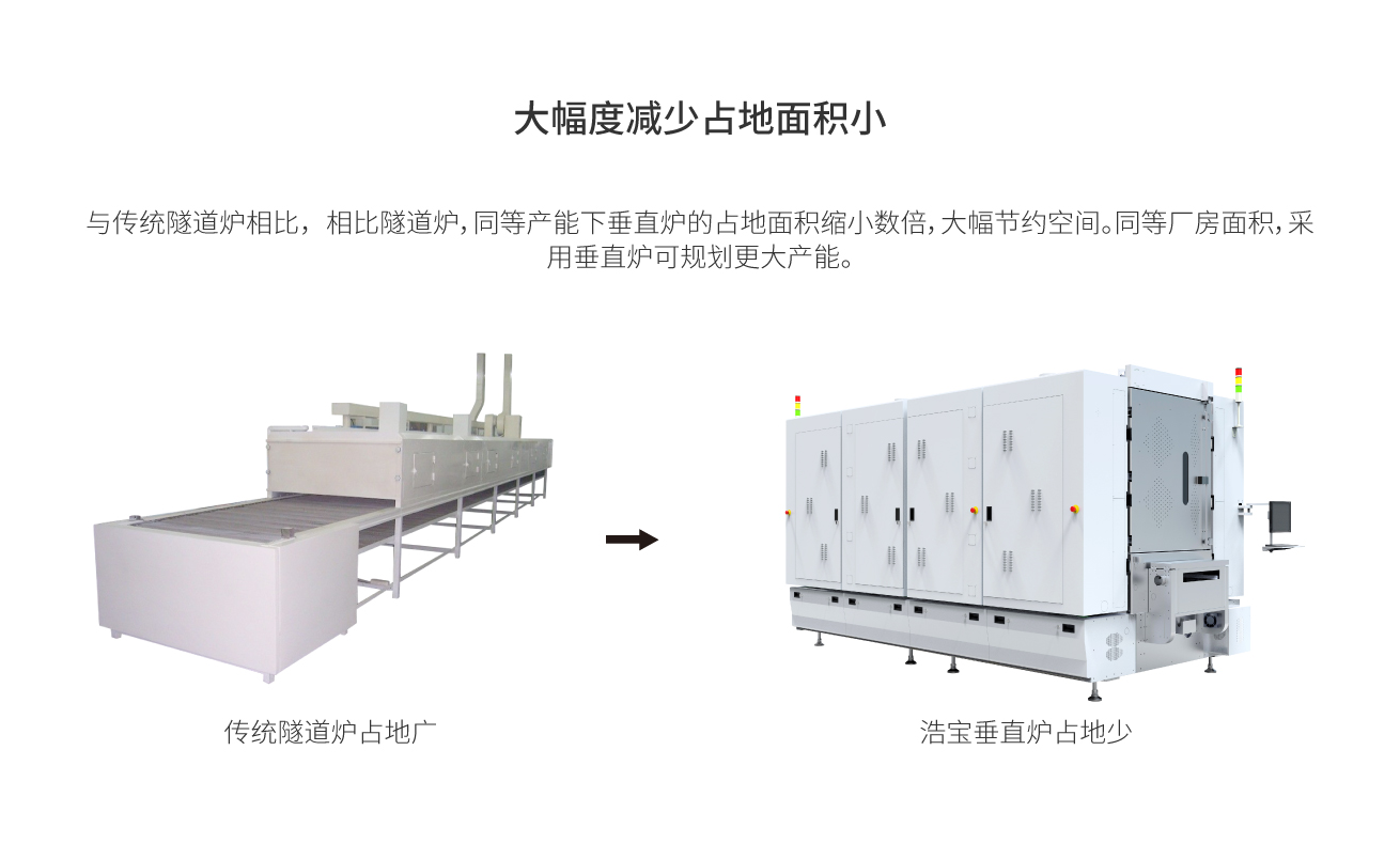 浩寶HBZ-1500超長板垂直固化爐大幅減少占地面積