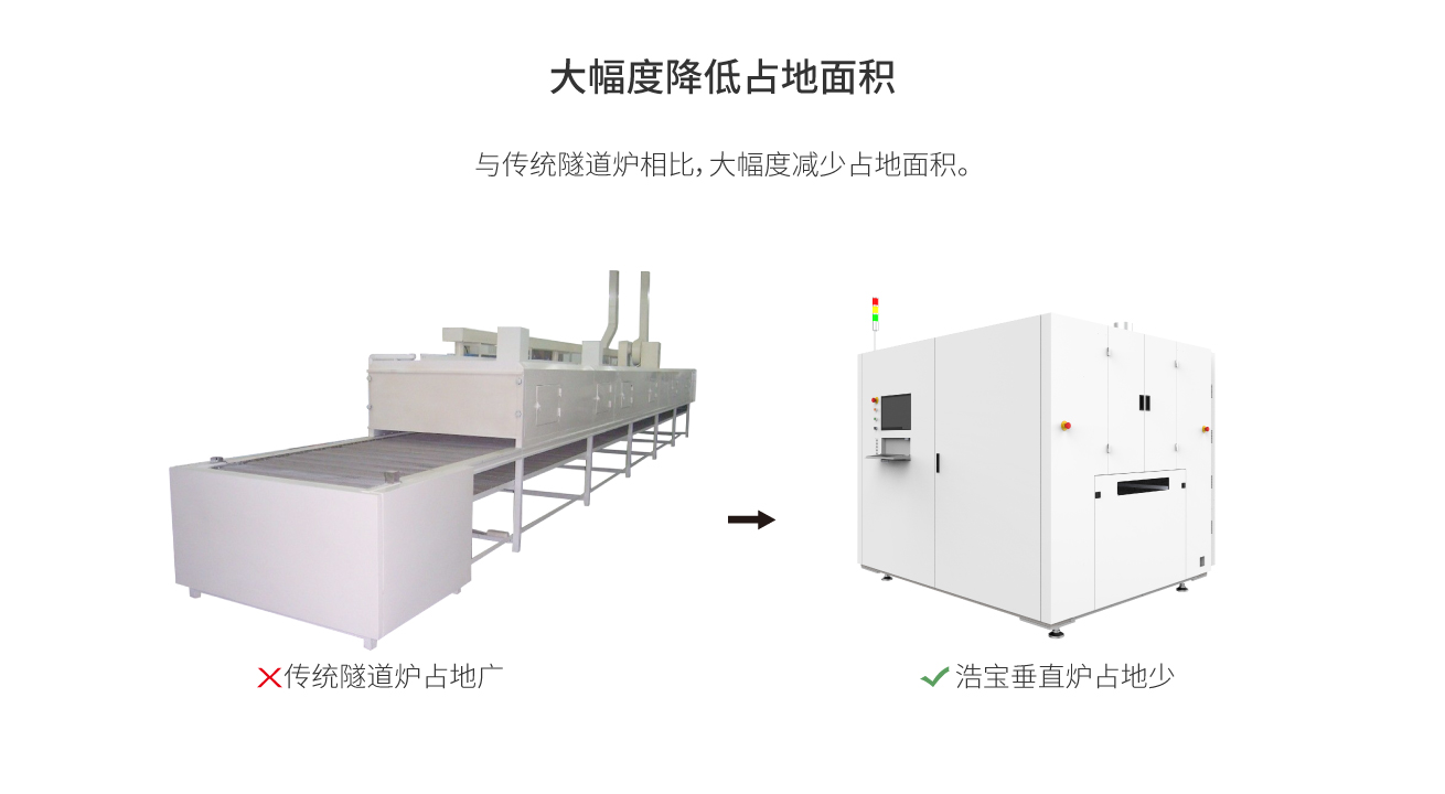 HVO-1500超长板洁净垂直固化炉大幅降低占地面积