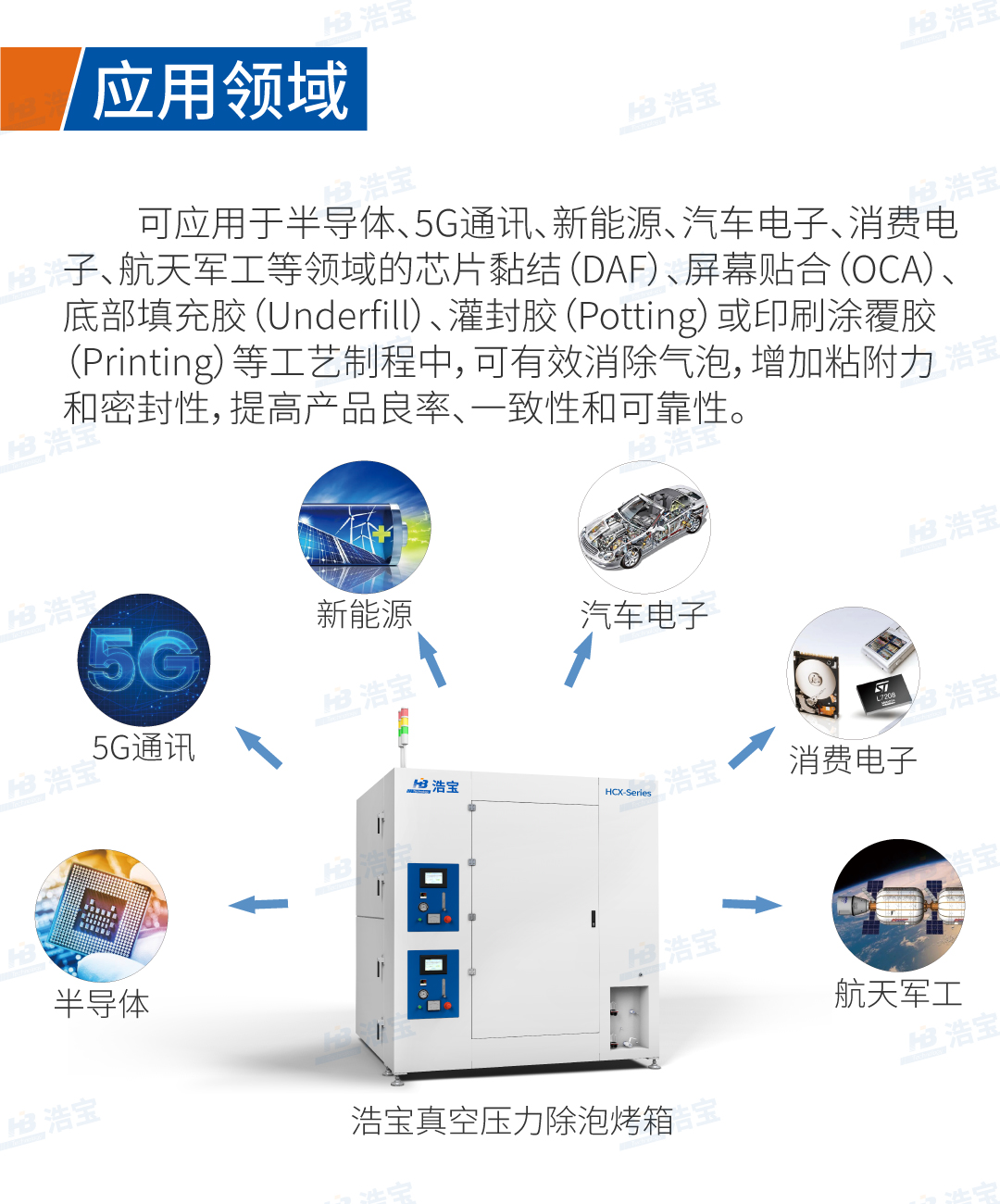 浩寶真空壓力除泡烤箱應用領域