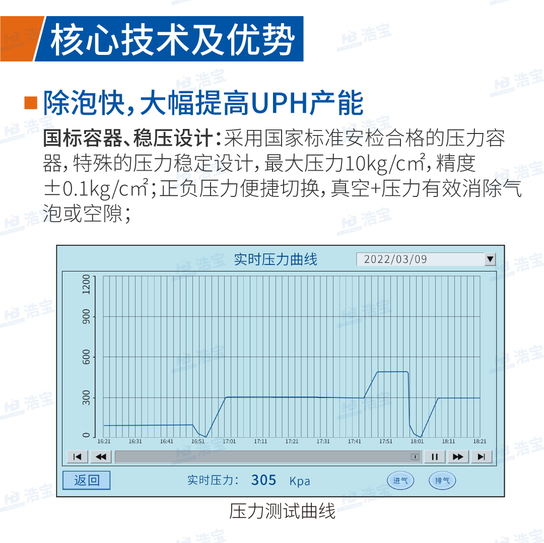 浩寶技術真空壓力除泡烤箱除泡快