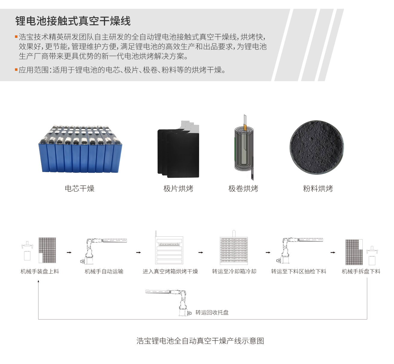 浩宝接触式锂电池真空干燥线应用范围