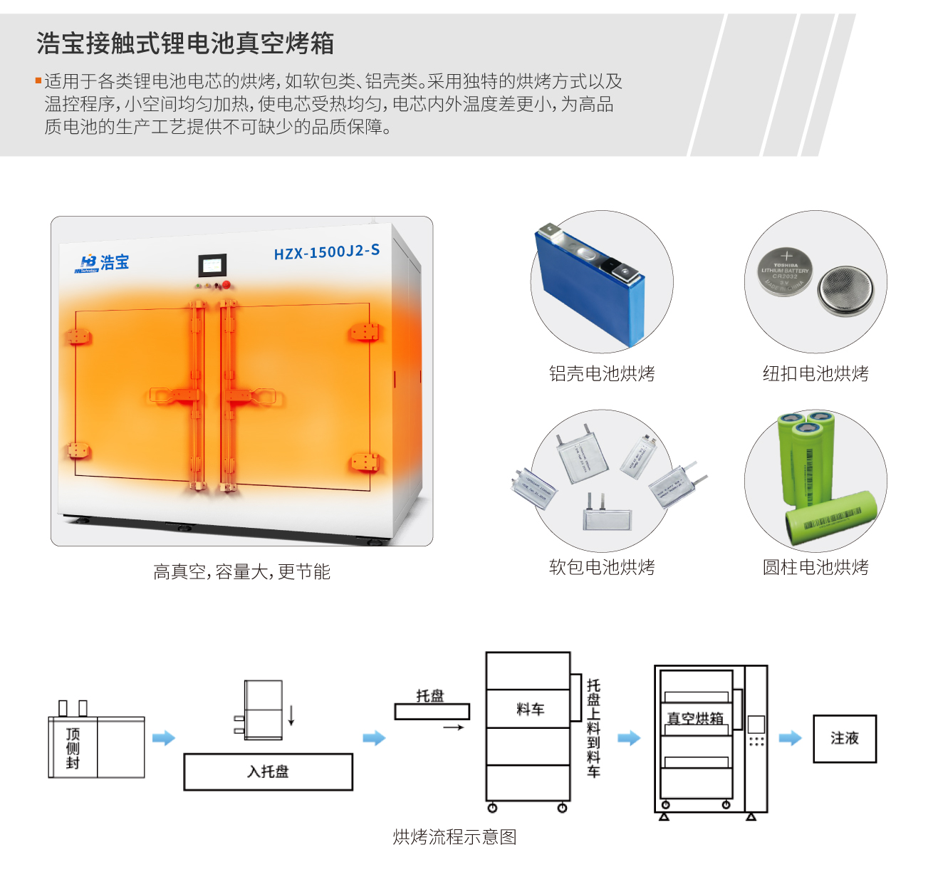 浩宝接触式锂电池真空烤箱应用范围示意图