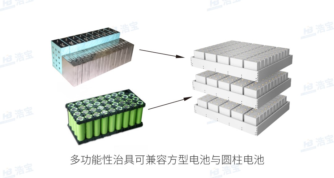浩宝锂电池接触式真空干燥线兼容多种电池