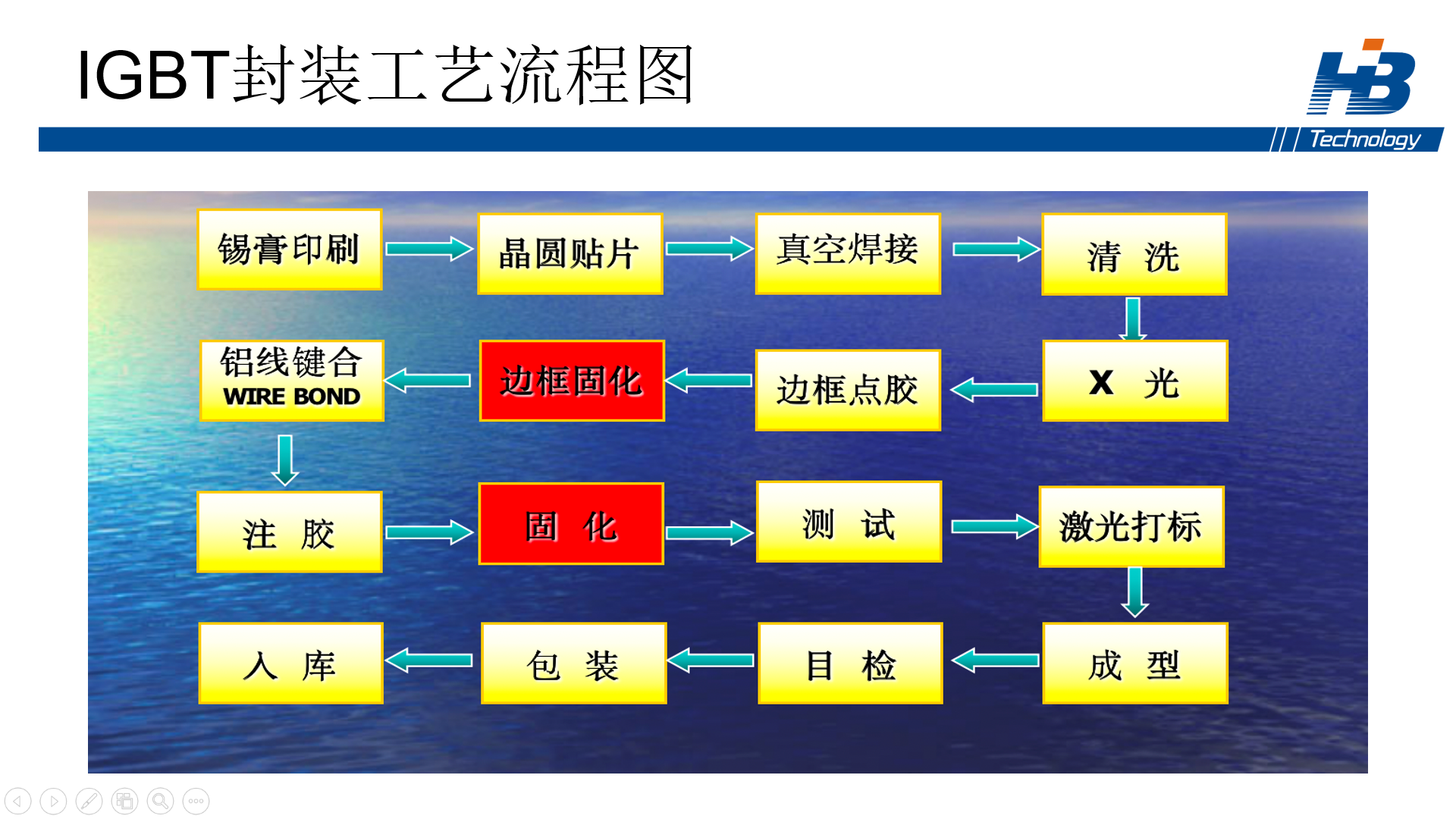 IGBT模块封装工艺流程图