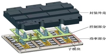 新能源汽车IGBT模块结构图