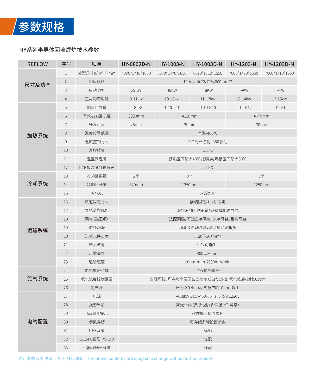 浩宝技术半导体封装焊接炉技术参数表