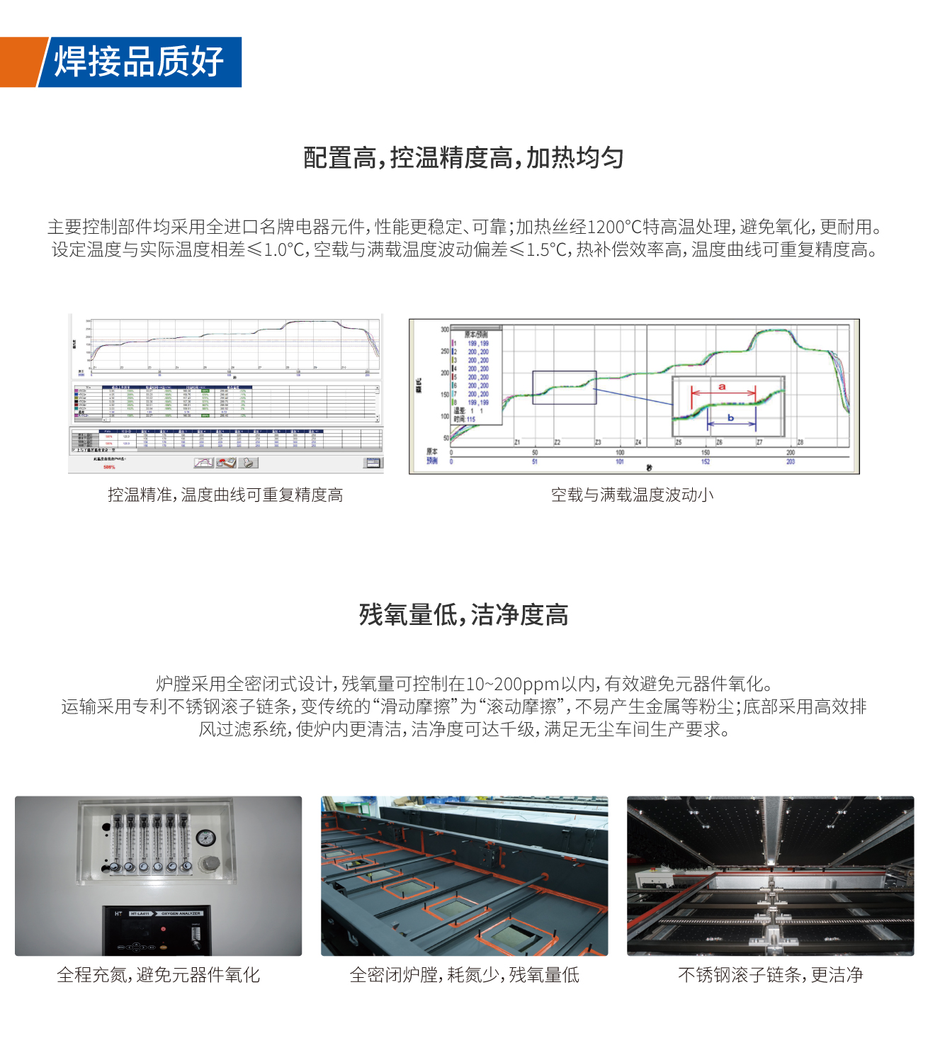 配置高，控温精度高，加热均匀；残氧量低，洁净度高，焊接品质好