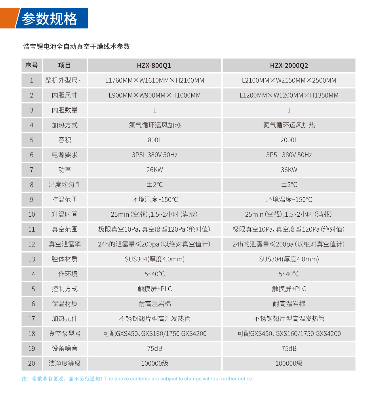 浩宝锂电池真空干燥线技术参数