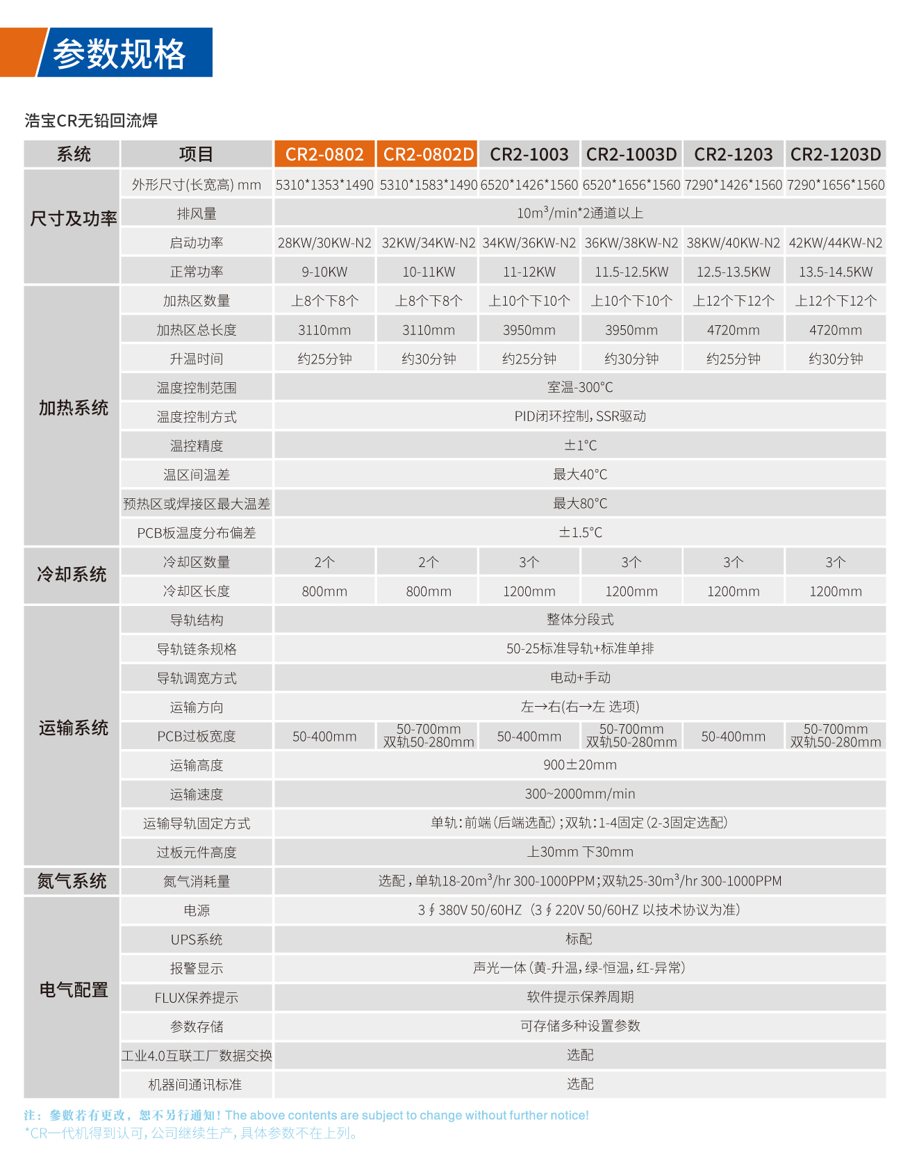 浩宝CR系列无铅回流焊技术参数