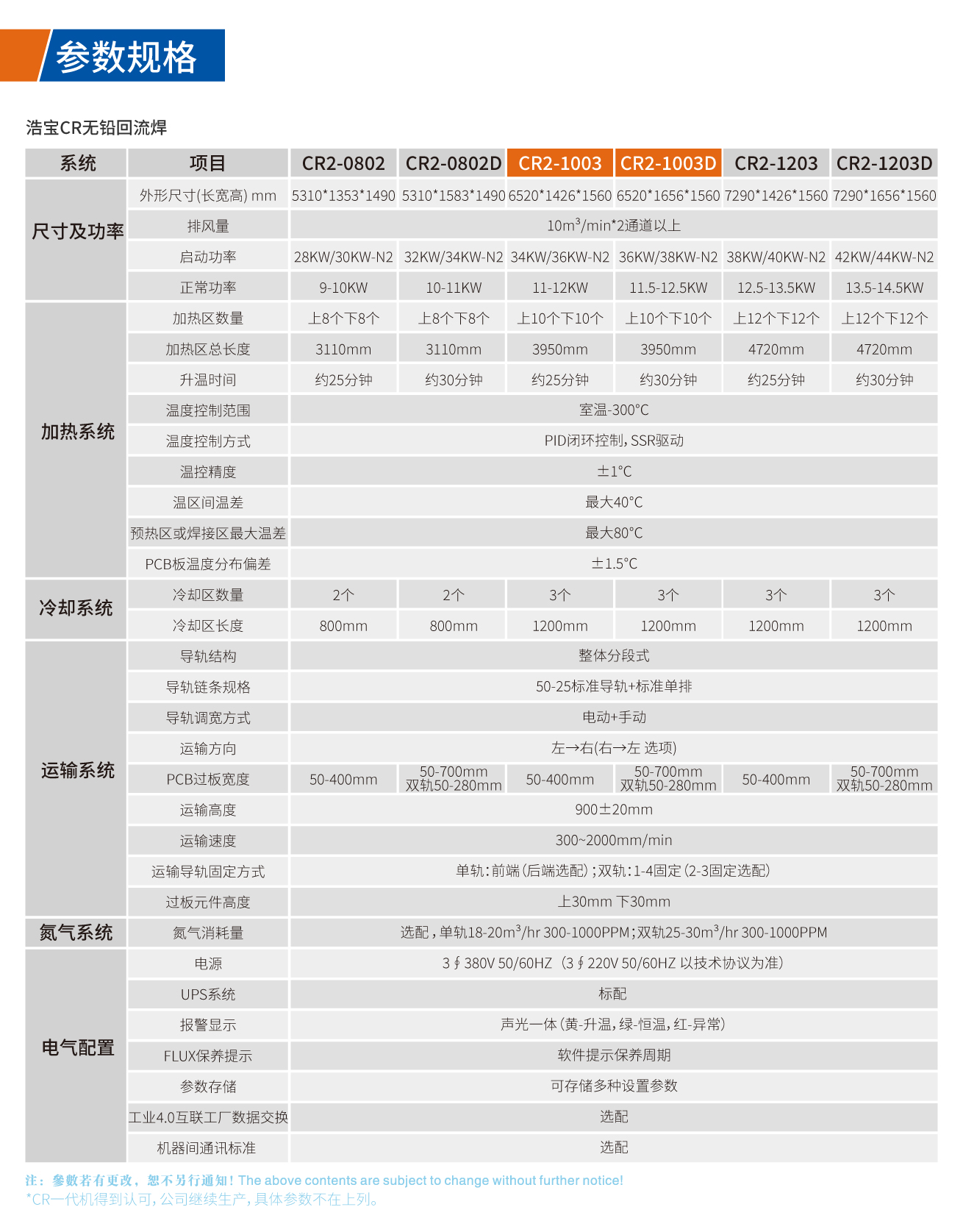 浩宝CR系列无铅回流焊技术参数