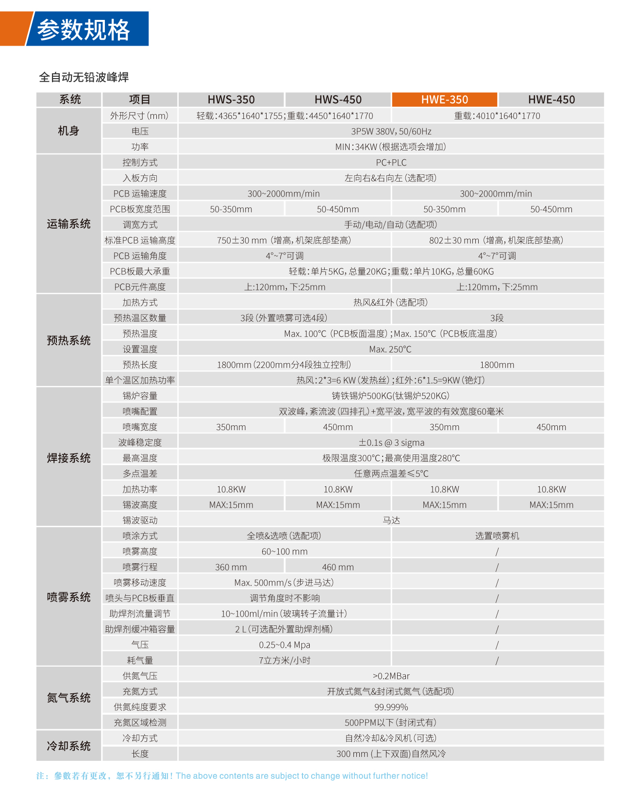 全自动无铅波峰焊技术参数