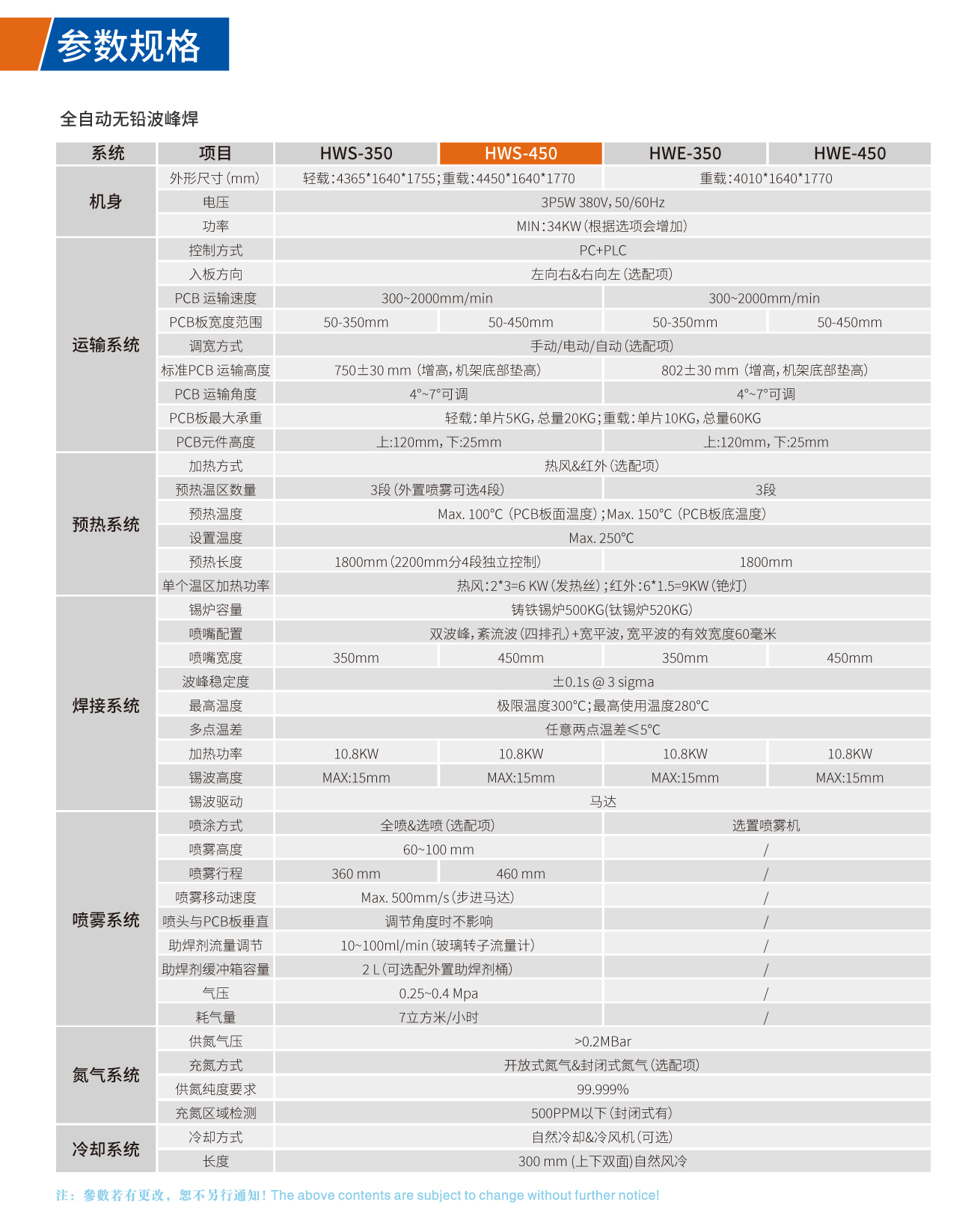 全自动无铅波峰焊技术参数