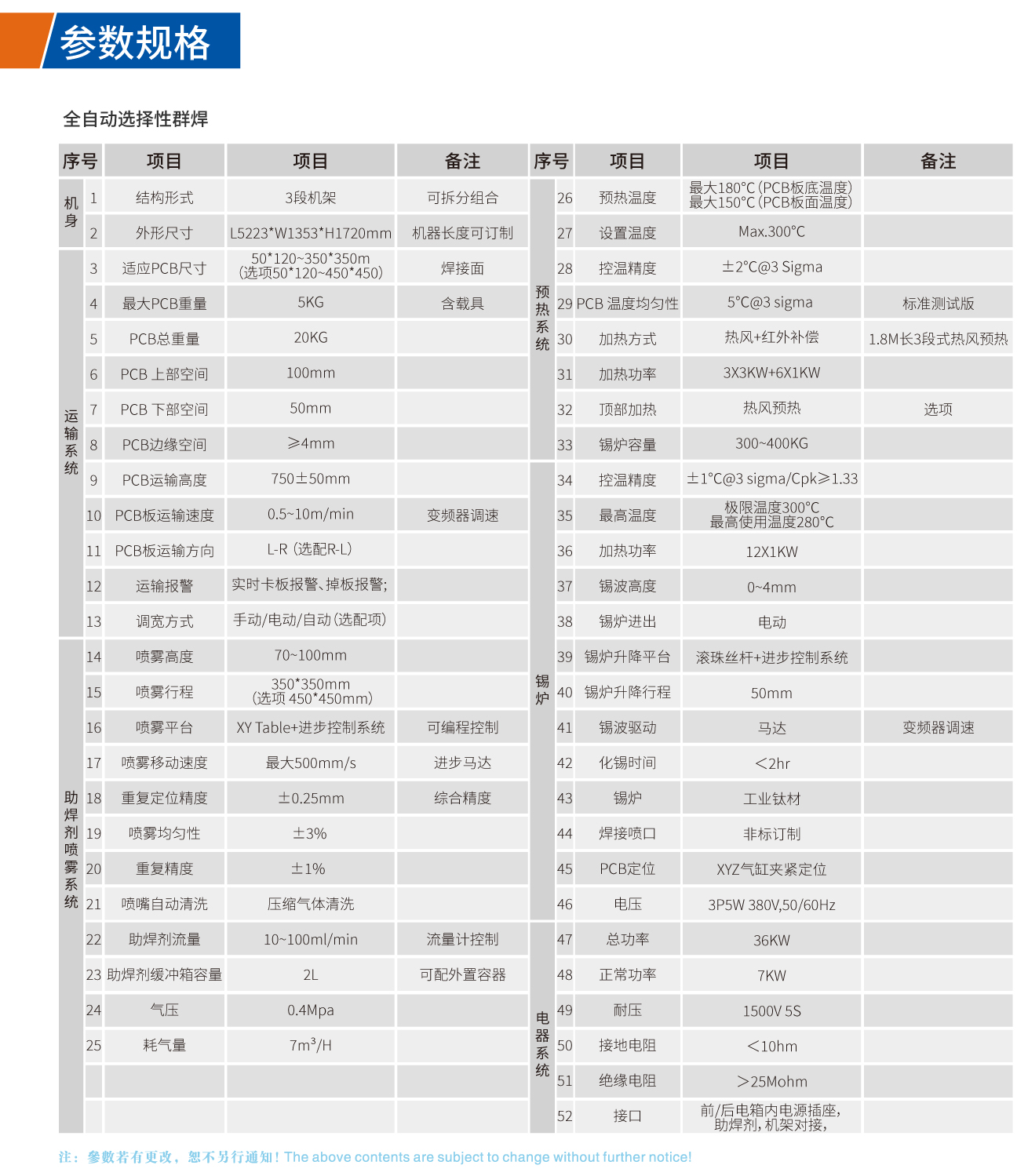 浩宝全自动选择性群焊技术参数