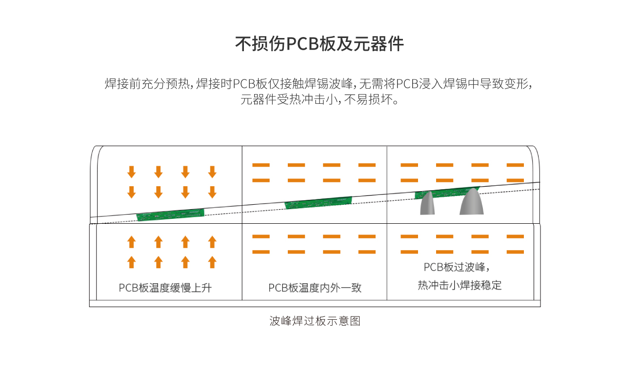 焊接不损伤PCB板及元器件 焊接不损伤PCB板及元器件