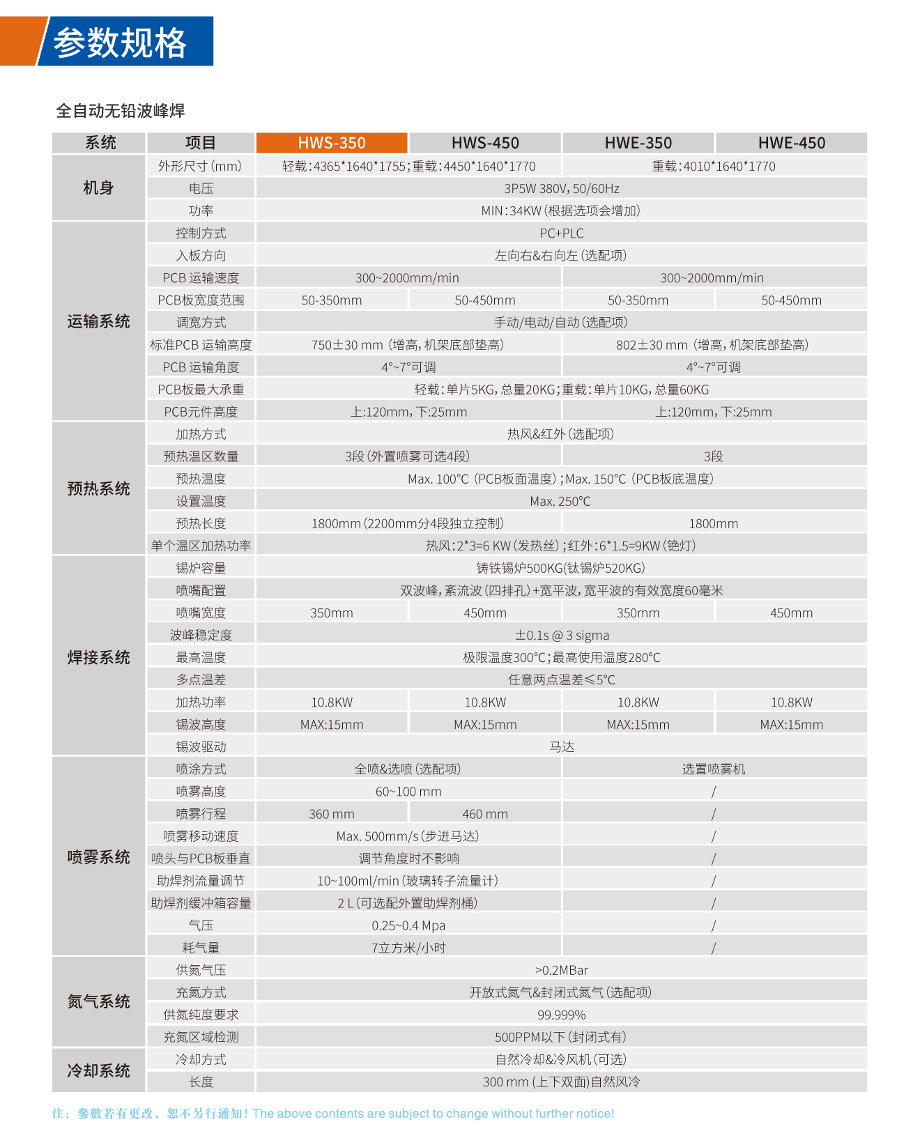 全自动无铅波峰焊技术参数