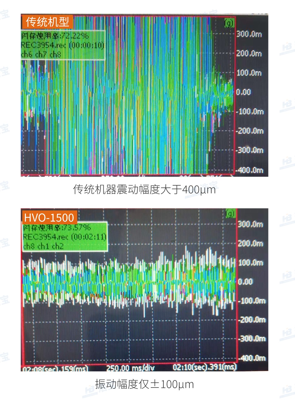 浩宝Mini LED固化炉运输平稳、震动低