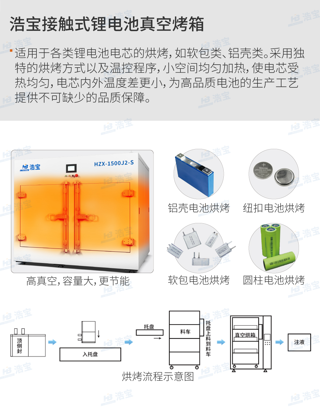 接触式锂电池真空烘箱烘烤示意图