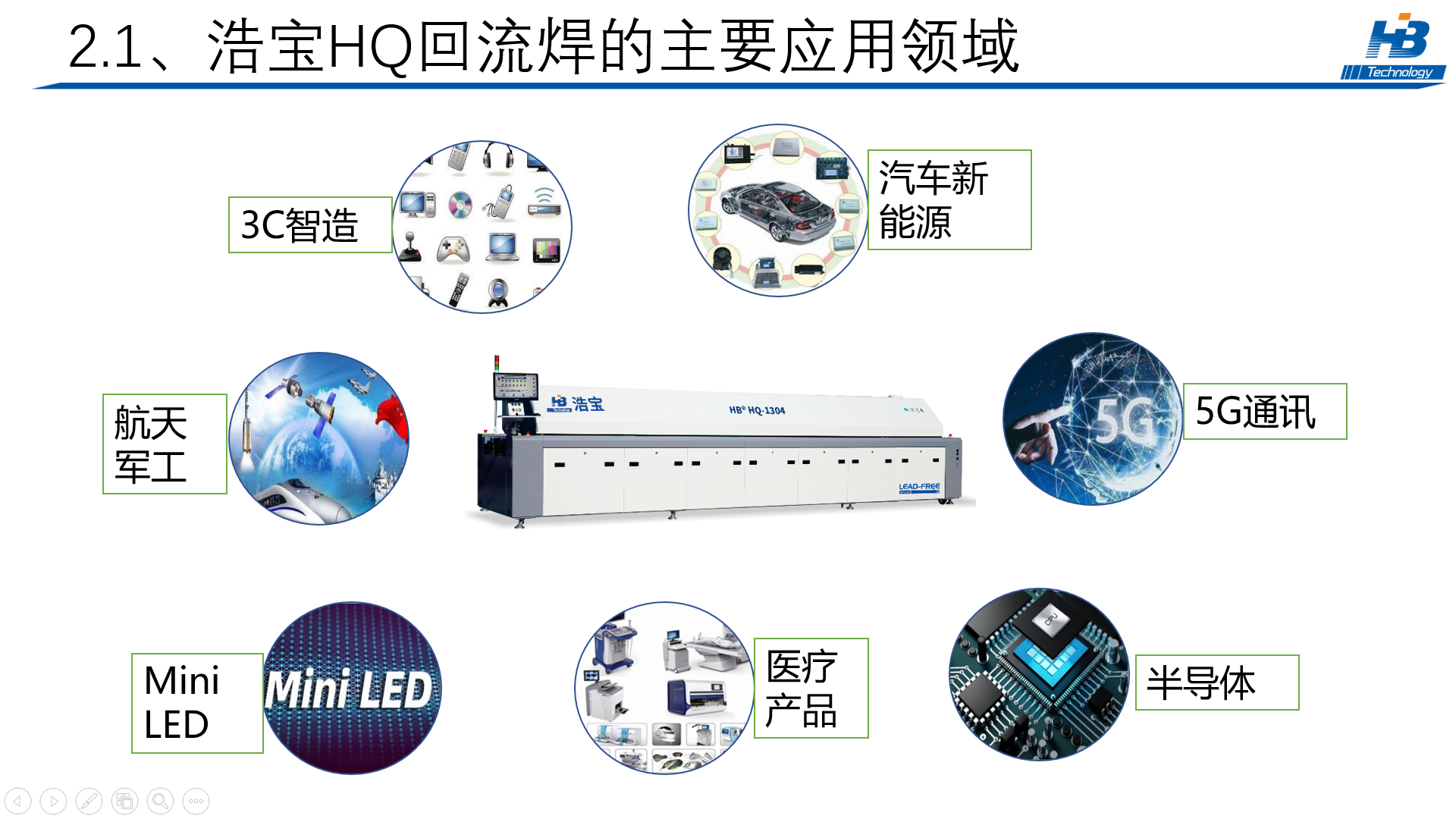 浩宝高端智能HQ回流焊应用领域