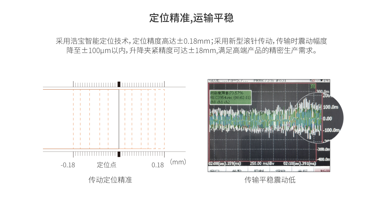 采用浩宝智能定位技术，定位精度高达±0.18mm；采用新型滚针传动，传输时震动幅度降至±100μm以内，升降夹紧精度可达±18mm,满足高端产品的精密生产需求。